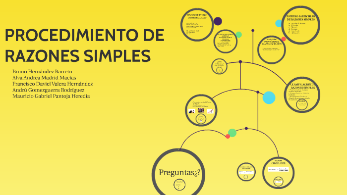 Procedimiento De Razones Simples By Bruno Hernandez On Prezi