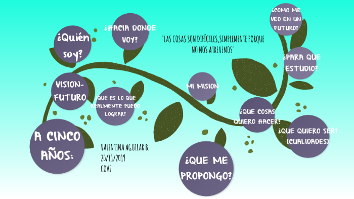 Mi proyecto de vida by Valentina Aguilar on Prezi