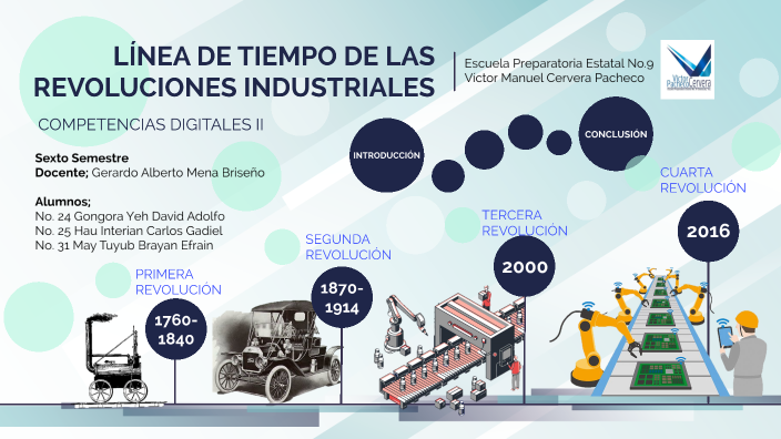 LÍnea De Tiempo De Las Revoluciones Industriales By David Adolfo On Prezi 8944