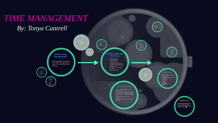 TIME MANAGEMENT by Tonya Cantrell on Prezi