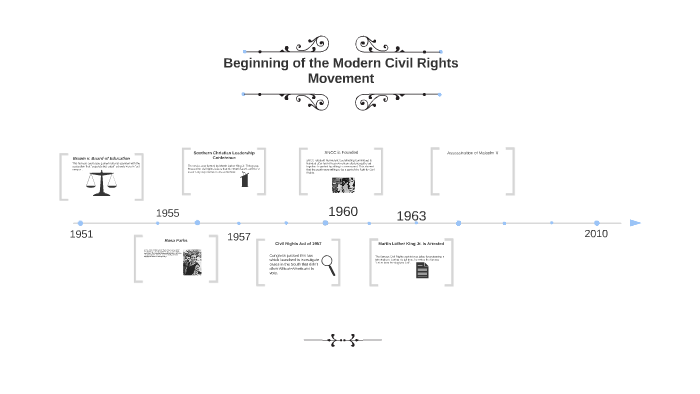 Beginning of the Modern Civil Rights Movement by alyssa cole on Prezi