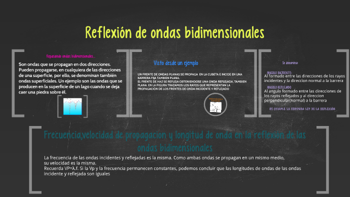 Reflexión de ondas bidimensionales by maira liberman