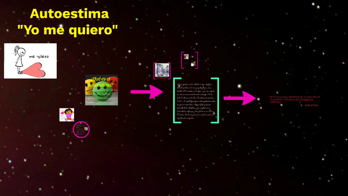 El Autoestima by Lisette Nicole on Prezi