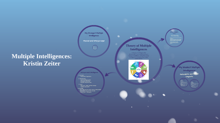 Theory of Multiple Intelligences by kristin zeiter on Prezi