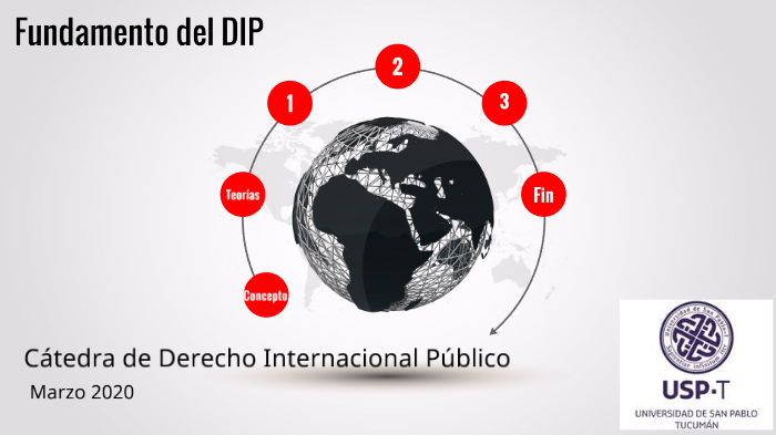 FUNDAMENTO DEL DERECHO INTERNACIONAL PUBLICO by FABIO PISTRITTO on Prezi