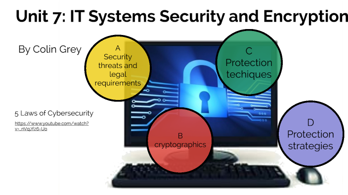 Unit 7: IT Systems Security and Encryption by Colin Grey on Prezi