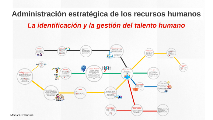 Administración estratégica de los recursos humanos by Moni Palacios