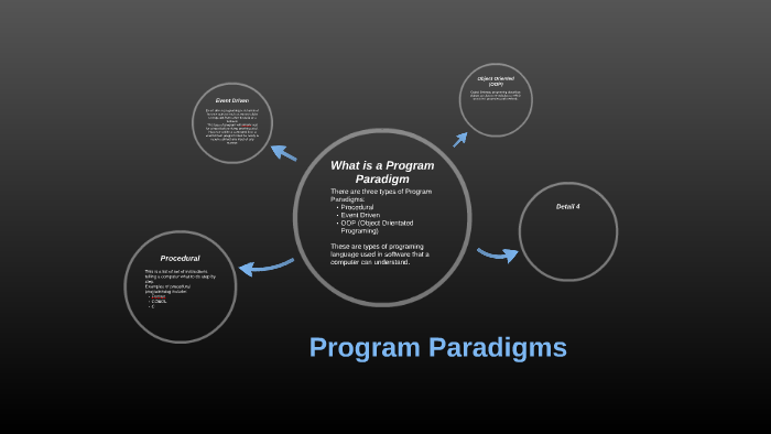 Program Paradigm by Hayden Banes on Prezi
