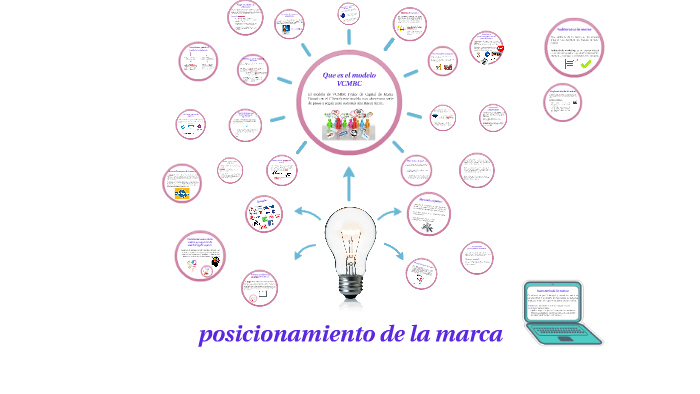 Posicionamiento de marca by Jesus Antonio Alvarez Meza on Prezi