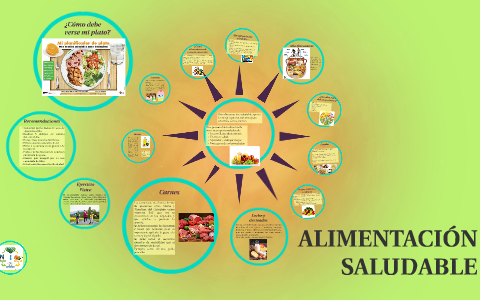 ALIMENTACIÓN SALUDABLE by Cristina Gómez on Prezi