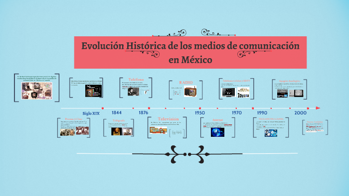 Evolucion Historica de los medios de comunicacion en by alondra samanta beltran rios on Prezi Next
