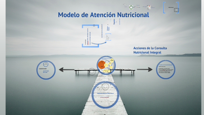 Modelo de atencion Nutricional by Ruben Reinoso