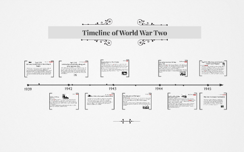 Timeline of World War Two by Emma Vogel on Prezi