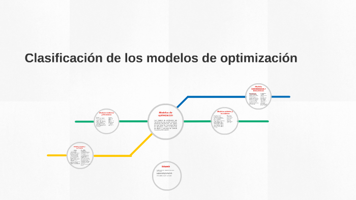 Clasificación de los modelos de optimización by Germán Pabon