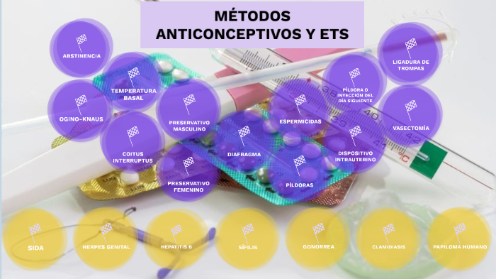 MÉTODOS ANTICONCEPTIVOS Y ETS by Ana Vicente Mínguez on Prezi