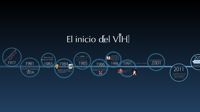 La Historia Del Vih En Una Linea De Tiempo 18 Hitos Q 0058