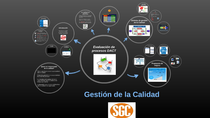 Gestión de la Calidad by Patricio Aldaz on Prezi