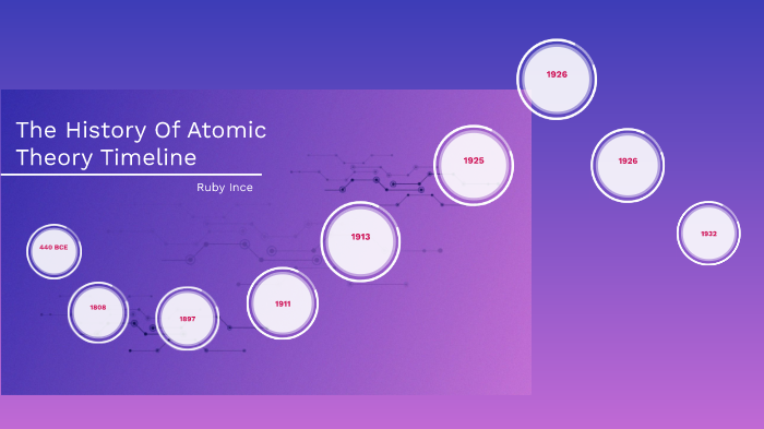 Atomic Theory Timeline By Ruby Ince On Prezi