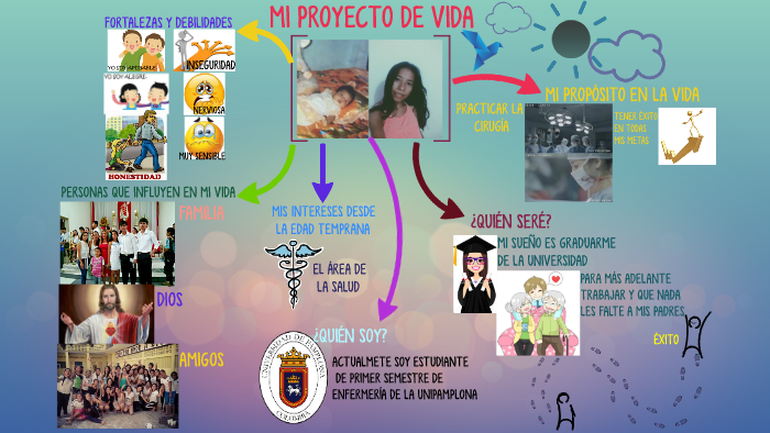 MI PROYECTO DE VIDA by leidy collazos mora on Prezi
