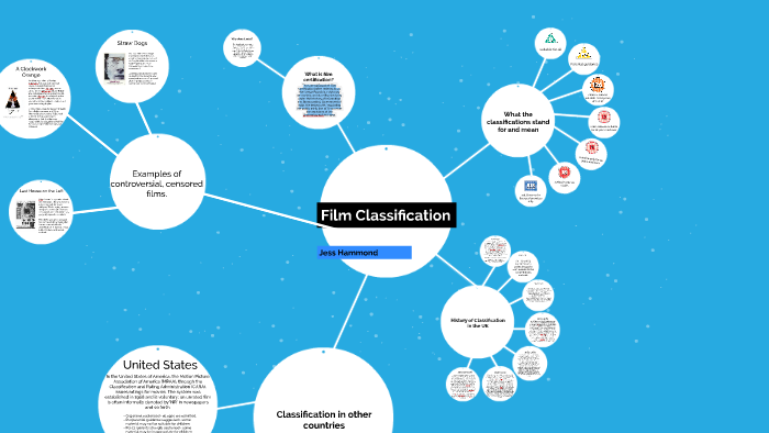 film-classification-by-jess-hammond-on-prezi