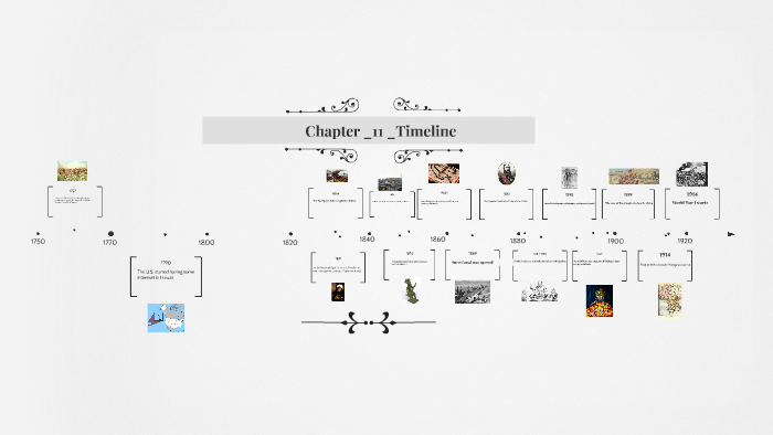 Chapter 11 Interactive Timeline by Mohammed Alahmed on Prezi
