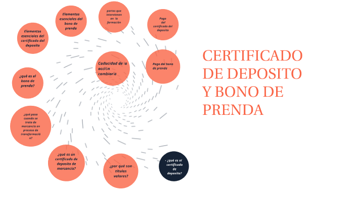 Certificado De Deposito Y Bono De Prenda By Andrea Castro On Prezi 8817