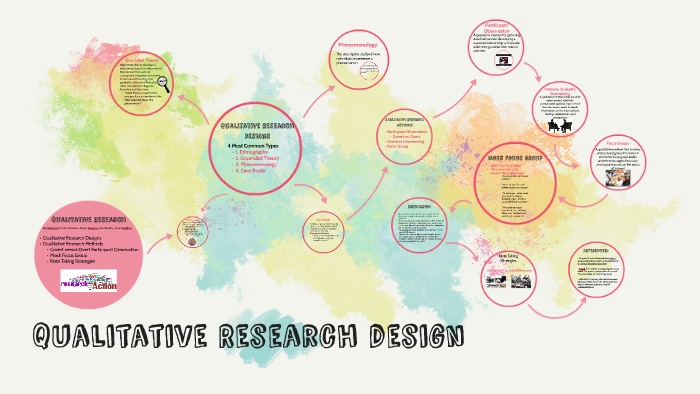 Qualitative Research design by McKinzie Johnson on Prezi