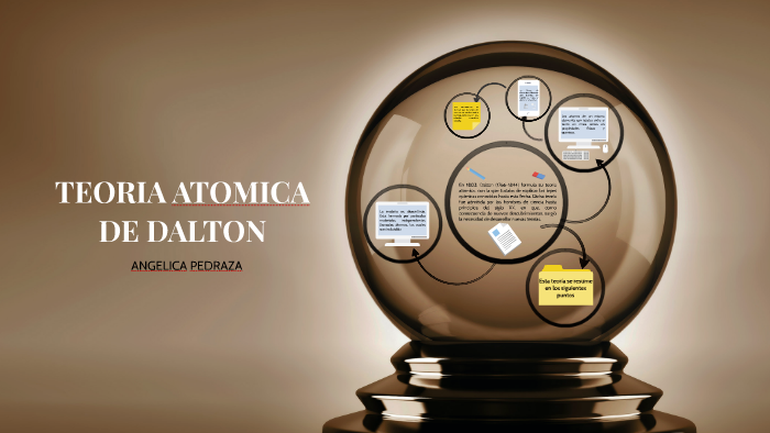 TEORIA ATOMICA DE DALTON by Angelica Pedraza Pinzon on Prezi