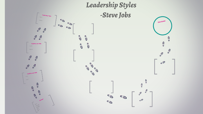 Leadership Styles by Jasmine Chen on Prezi
