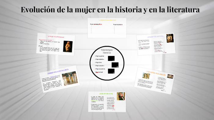 Evolución De La Mujer En La Historia By Diego Cm On Prezi 3350