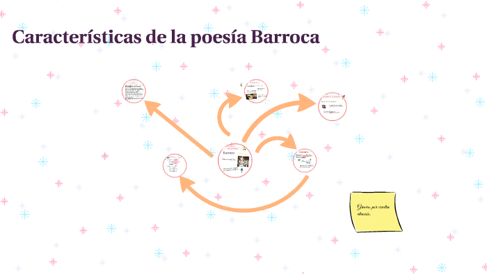 Características de la poesía Barroca by Ana Garcia on Prezi