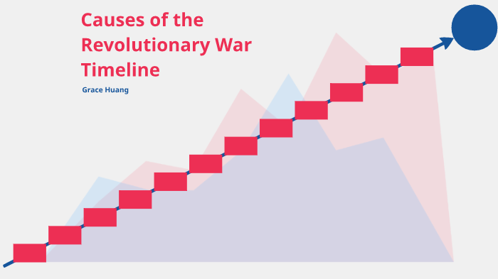 Causes of the Revolutionary War Timeline by Grace Huang on Prezi