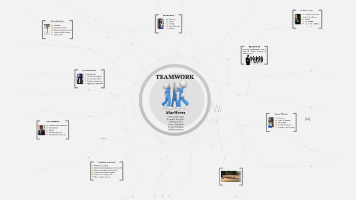 Teamwork by GowTamee Gopal on Prezi