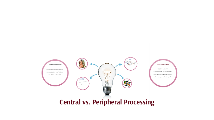 10-central-route-to-persuasion-examples-2023