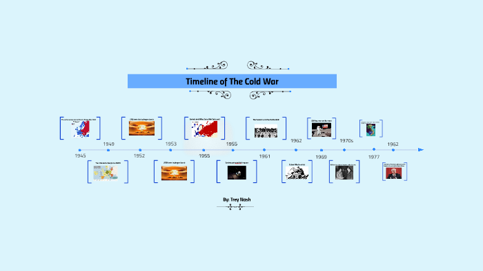 Timeline of The Cold War by Trey Nash on Prezi