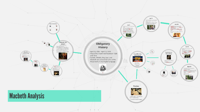 Macbeth Analysis by Monica Nguyen on Prezi