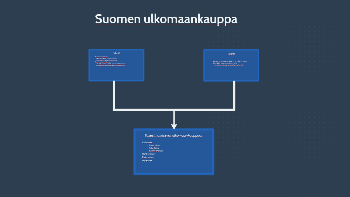 Suomen ulkomaankauppa by Ryhmä Työ