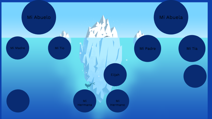 Elijah's Family Tree by Elijah Trosclair on Prezi