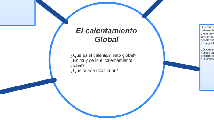 El calentamiento Global by Eric Romero Reyes on Prezi