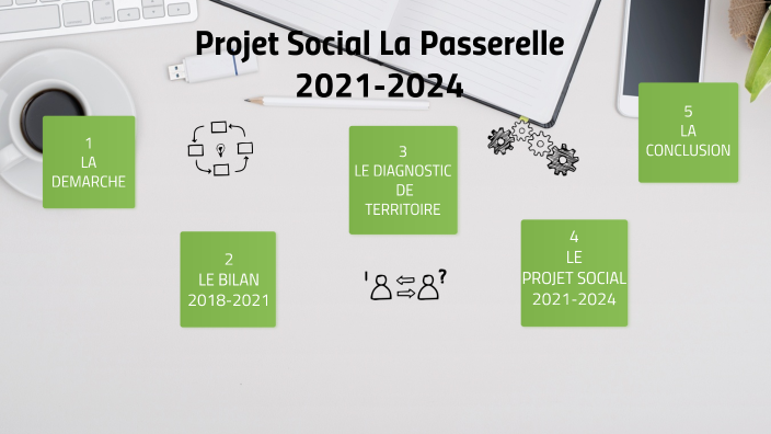 Projet Social 2021-2024 By Evelyne CARBONNIER On Prezi