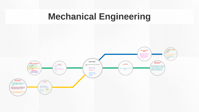 Mechanical Engineering by josh gray on Prezi