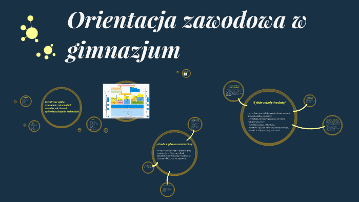 Orientacja zawodowa w gimnazjum by Kacper Galiński on Prezi