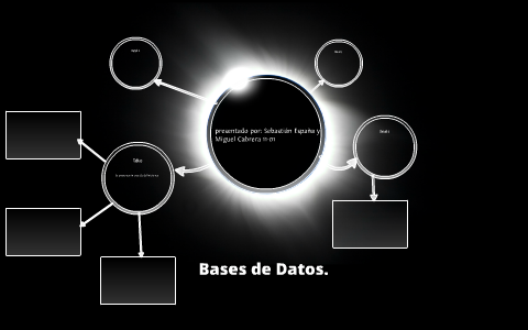 Bases de Datos by sebastian españa on Prezi