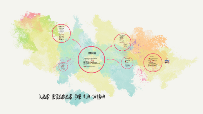 Las ETAPAS DE LA VIDA by Pablo Pérez López on Prezi
