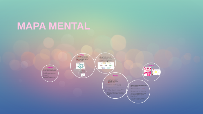 MAPA MENTAL by sara ruiz ramirez on Prezi