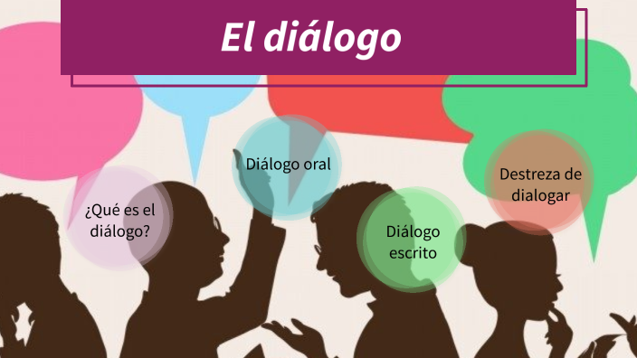 El diálogo by LiziHe P. Margueis on Prezi