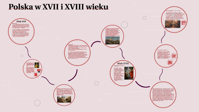 Polska w XVII i XVIII wieku by Szymon Pawlik on Prezi