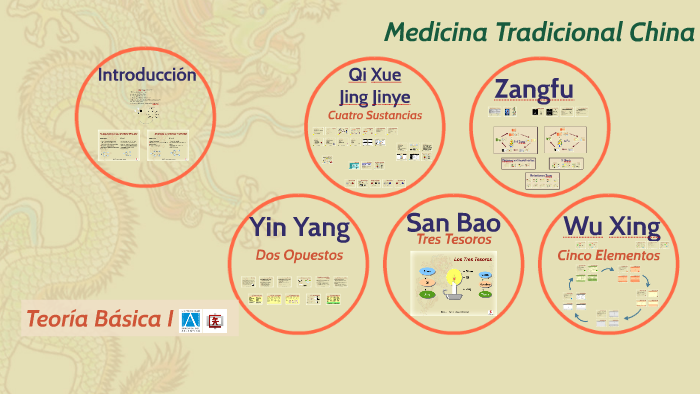 Introducción a la Teoría Básica de Medicina Tradicional China by David López Coronel on Prezi Next