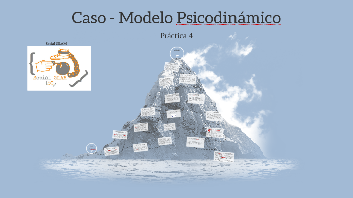 Caso - Modelo Psicodinámico by Trabajo Social