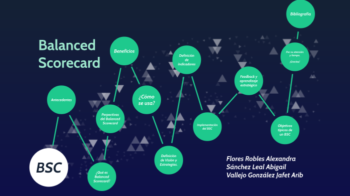 Balanced Scorecard by Alexandra Flores on Prezi